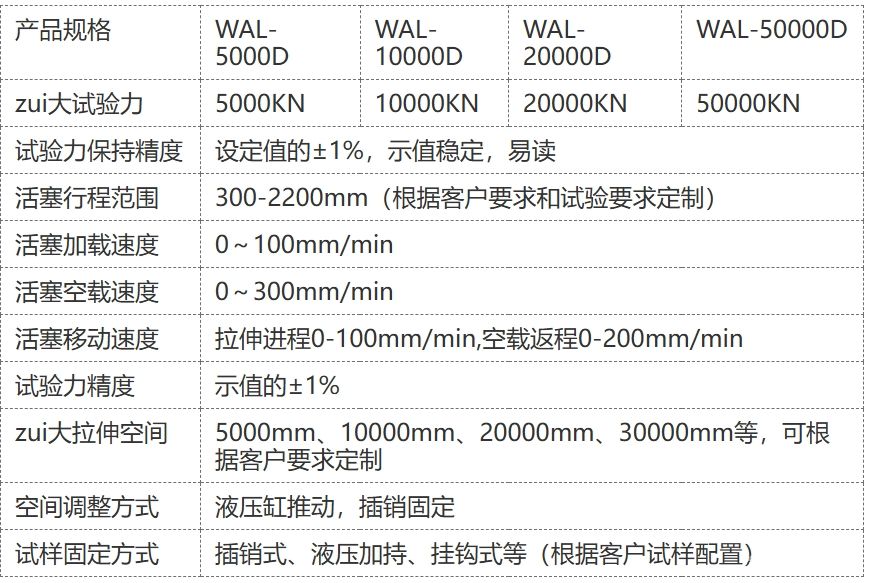 20000KN电液伺服卧式拉力试验机