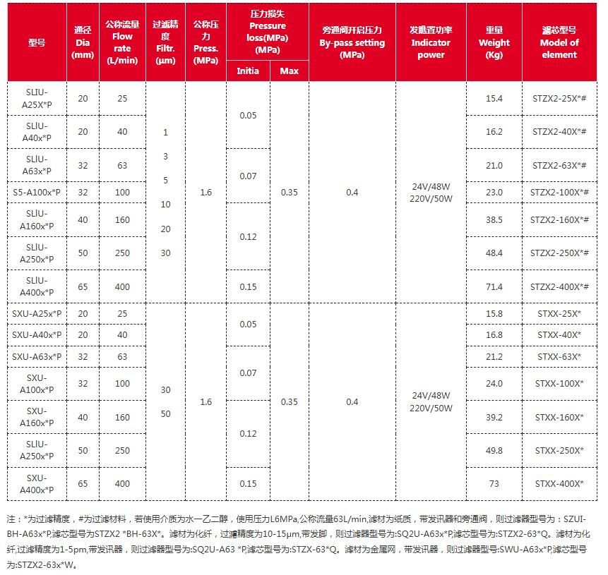 双筒回油过滤器 双筒回油过滤器