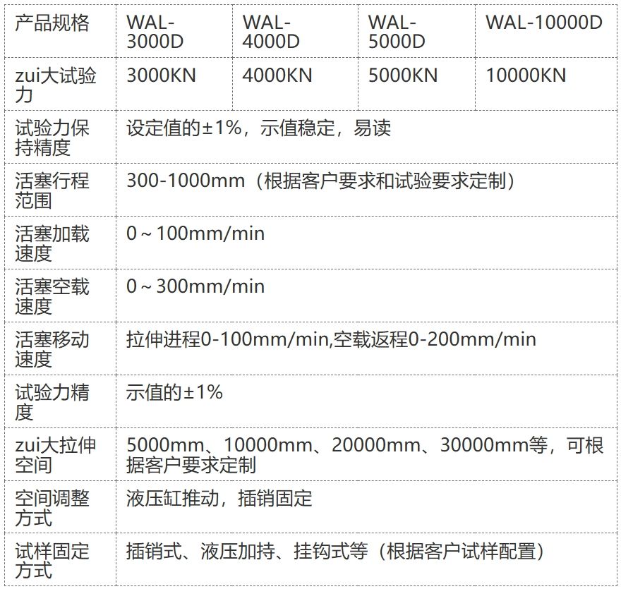 5000KN卧式拉力试验机
