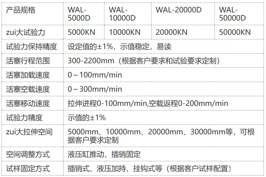 50000KN电液伺服卧式拉力试验机