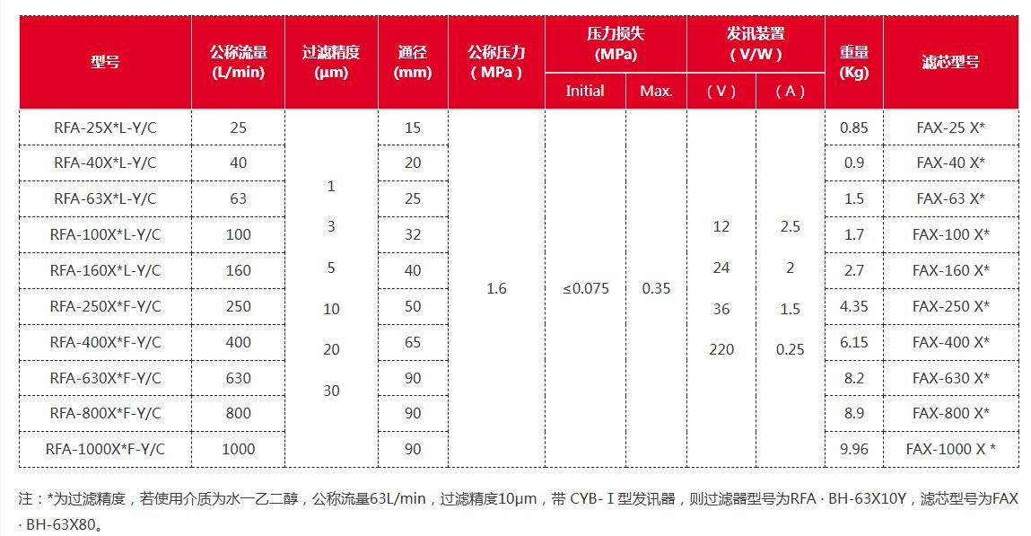 微型直回式回油过滤器