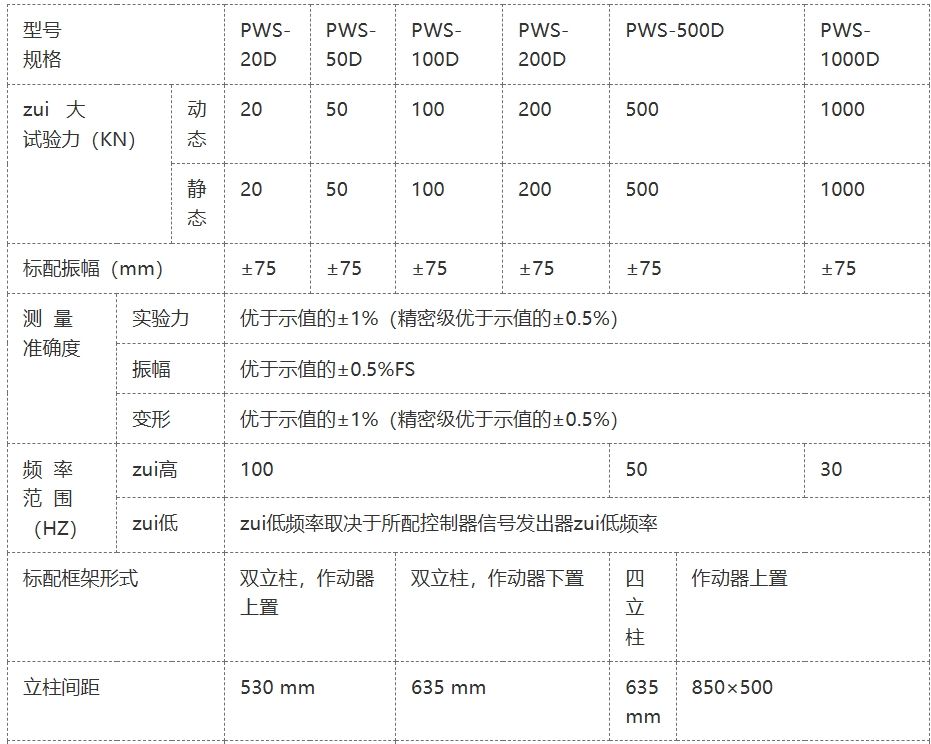 万能疲劳试验机