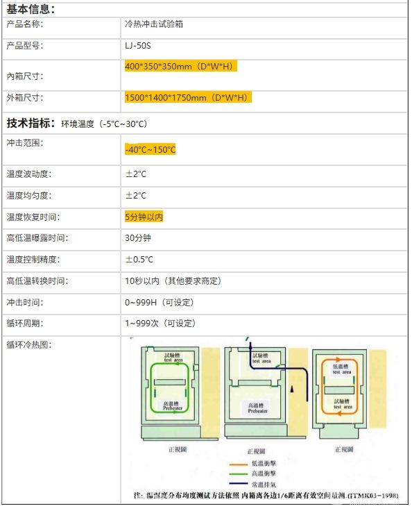 三箱式冷热冲击试验箱（风冷式）