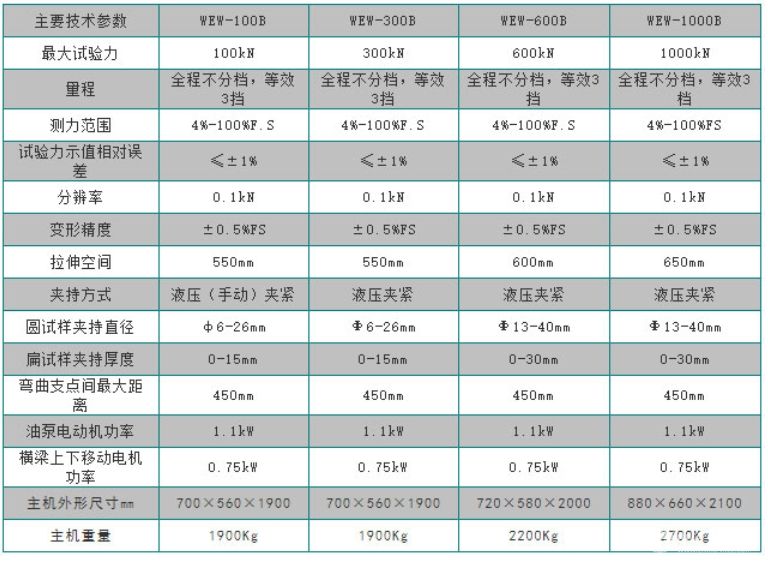 WEW-B系列微机屏显液压试验机