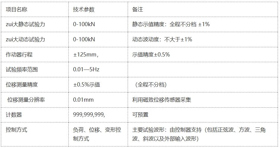 PWS-CZ-100D车辆车轴垂直弯曲疲劳试验机
