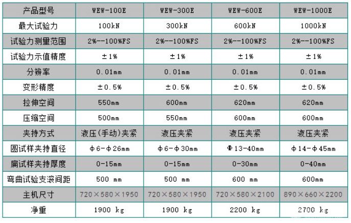 液压试验机