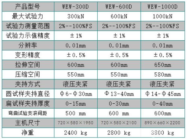 六立柱微机型液压试验机