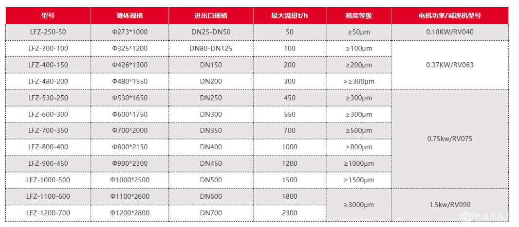 工业循环水清洗刷式过滤器