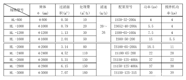 全自动反冲洗污水处理核桃壳过滤器