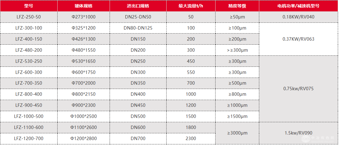 废水再生处理刷式自清洗过滤器