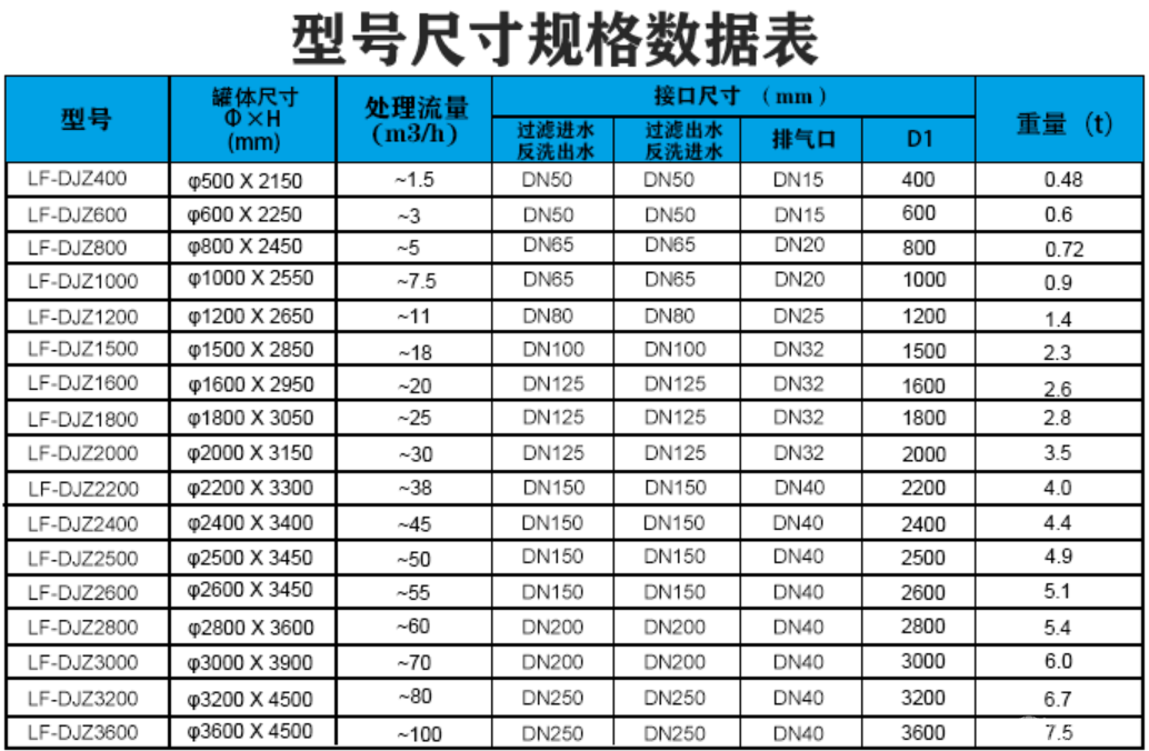 工业过滤列管式反冲洗过滤器