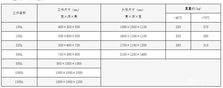 YN41011 可程式（交变）恒温恒湿试验箱