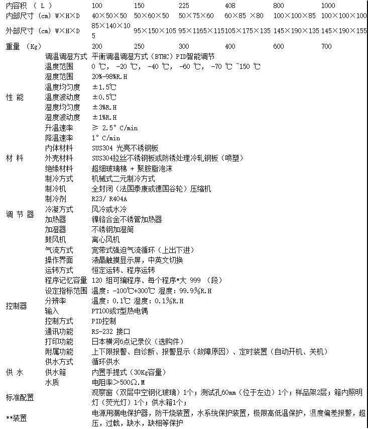 可程序恒温恒湿试验机的详细介绍