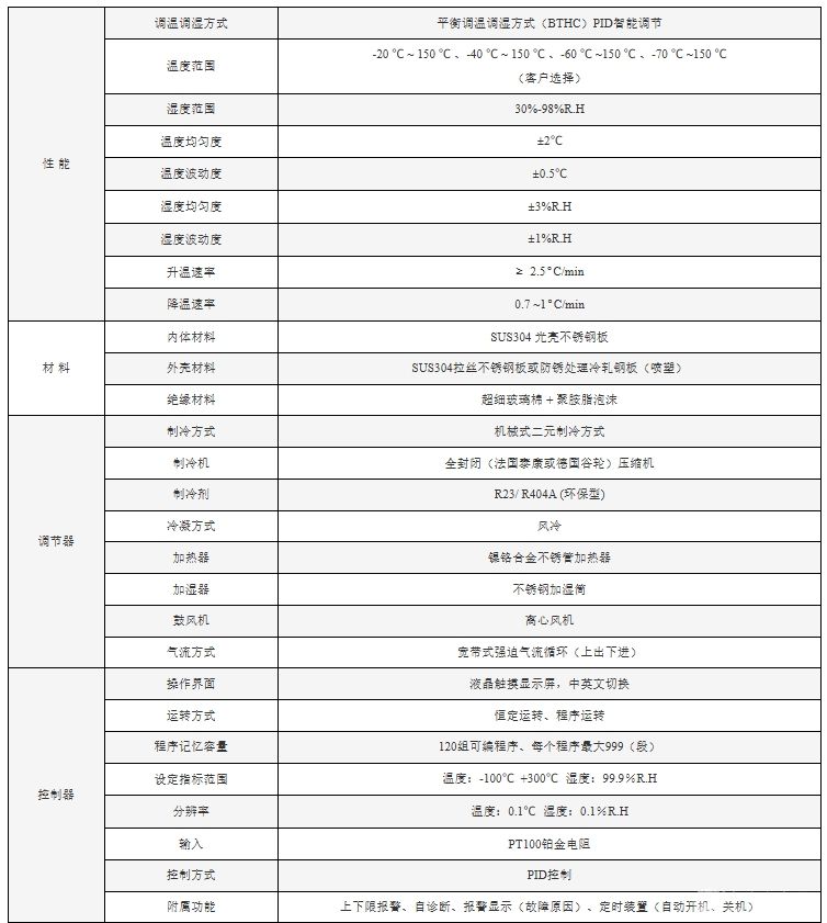 YN41011 可程式（交变）恒温恒湿试验箱