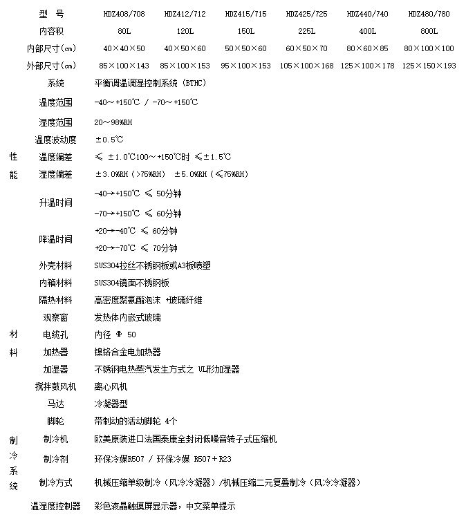 高低温交变湿热试验箱
