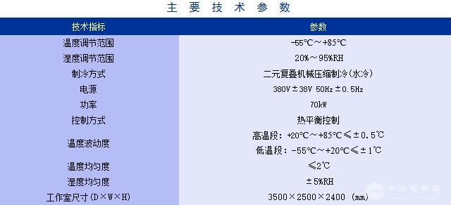 步入式交变湿热试验室