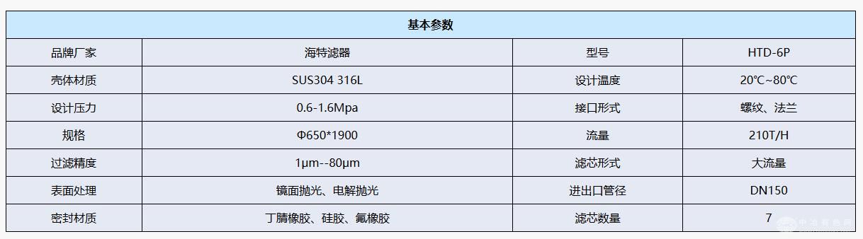 大流量滤芯保安过滤器