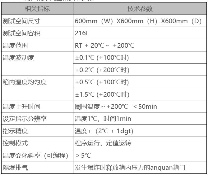 电池高温隔爆试验箱DMS
