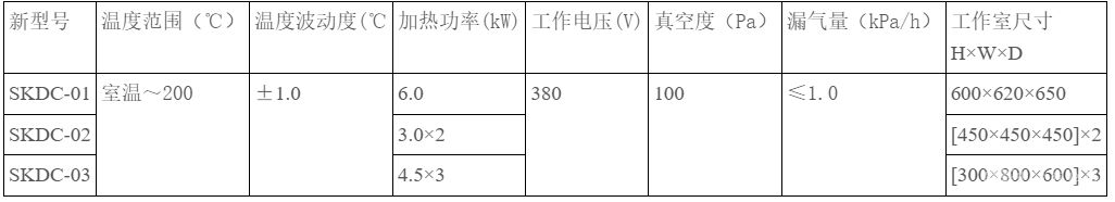 电池真空干燥箱DMS