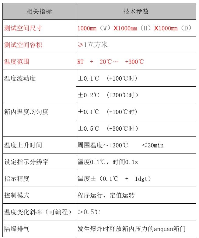 防爆型热滥用试验仪