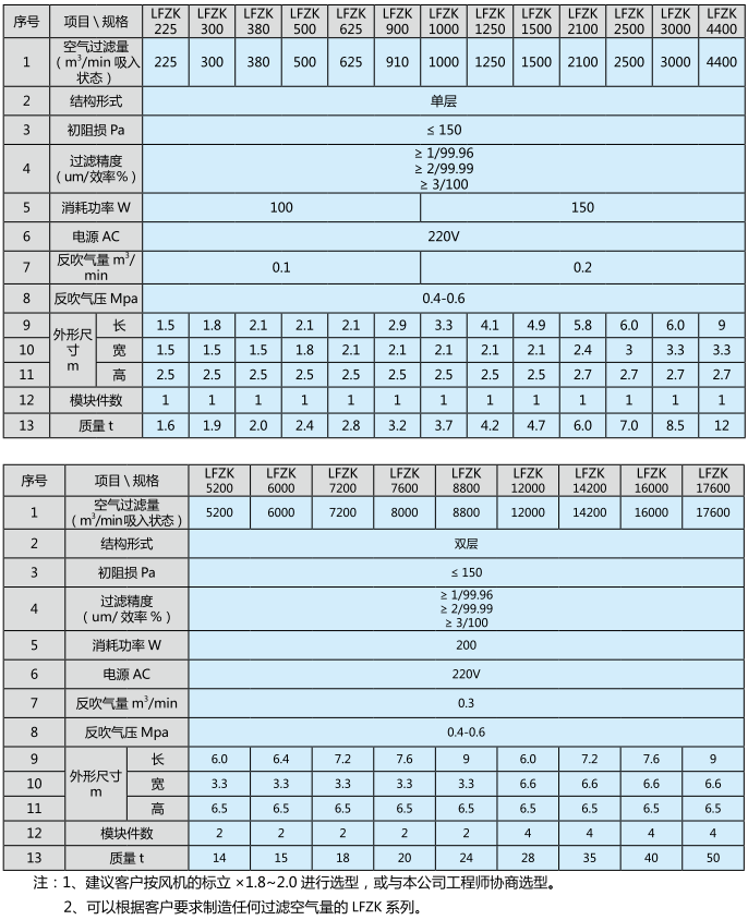 核电站在线自清洁过滤器