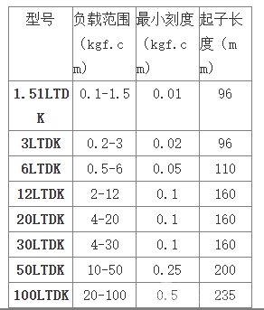 空转式扭力计