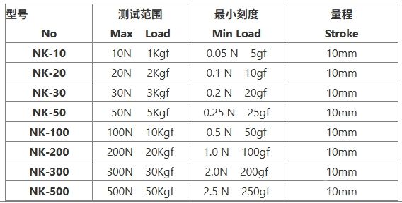 指针推拉力计