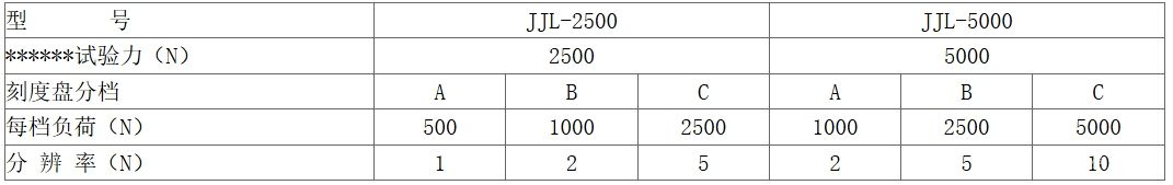 JJL系列机械拉力试验机