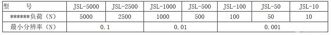 JSL系列电子拉力试验机(双柱台式)