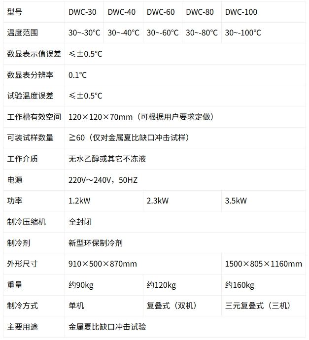 冲击试验低温仪(冲击试验低温槽)DWC-40/60/80/100