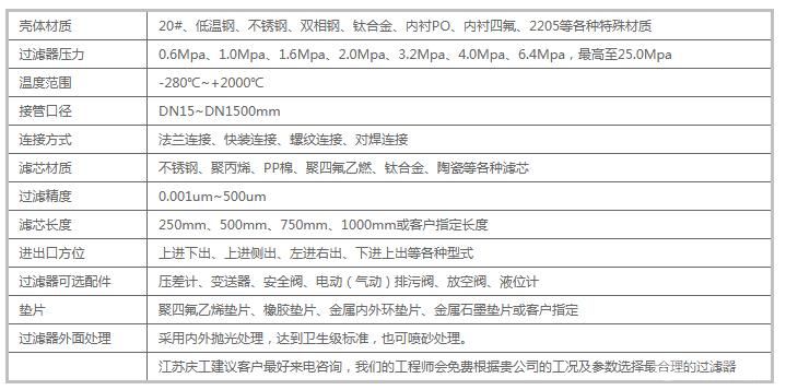 精密过滤器