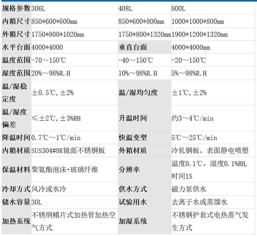 三综合试验箱