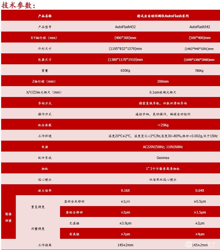 AutoFlash 系列 桥式全自动闪测仪