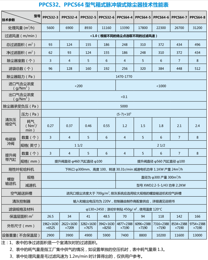 焦化厂焦炉烟气袋式除尘器