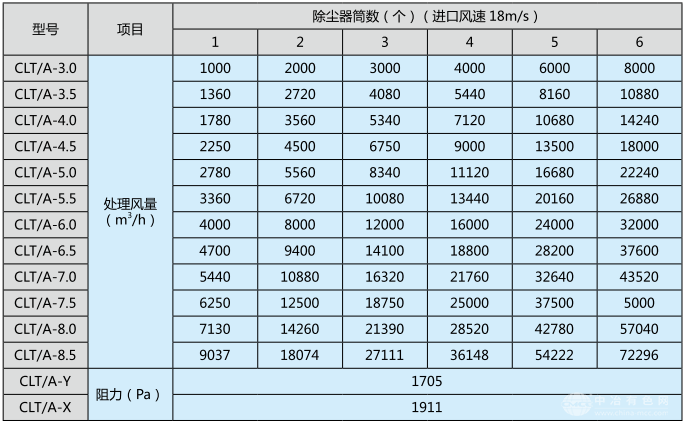 沙克龙旋风除尘器
