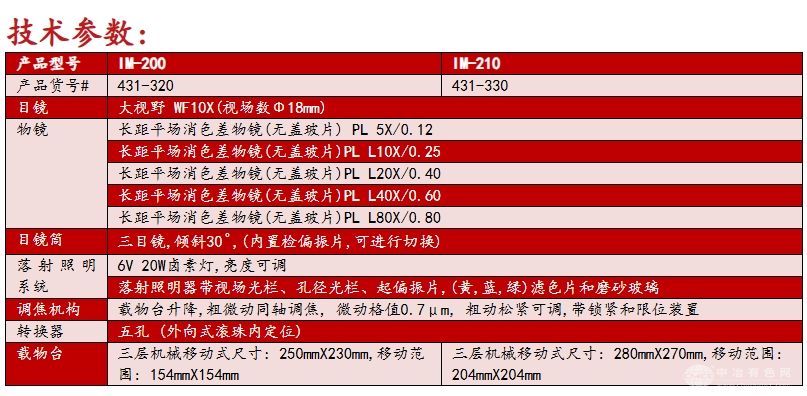 IM-200系列 工业检测显微镜