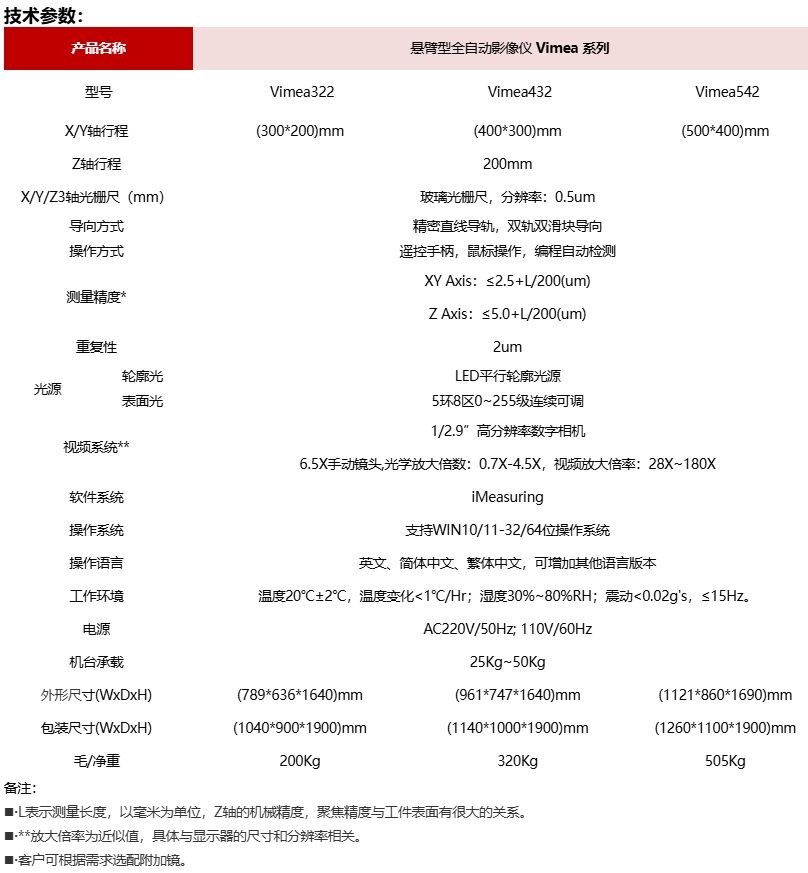 Vimea系列 悬臂型全自动影像仪