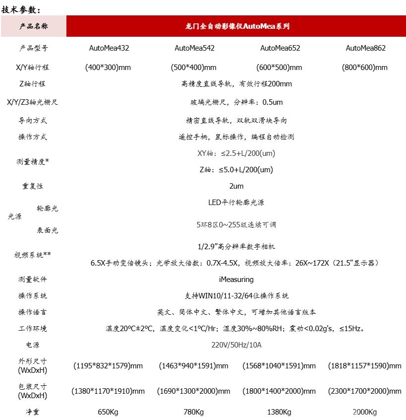 AutoMea 系列龙门全自动影像仪