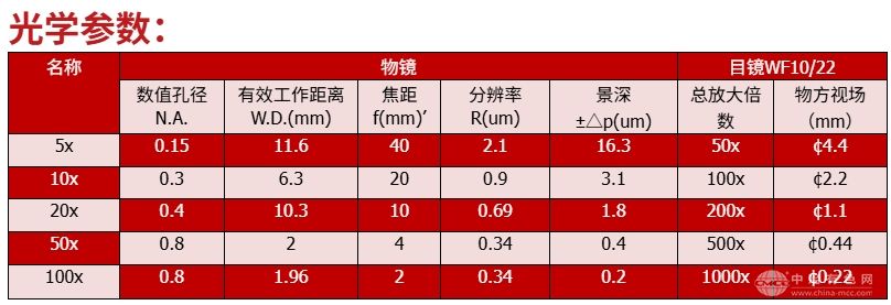 STM-M系列 工具显微镜