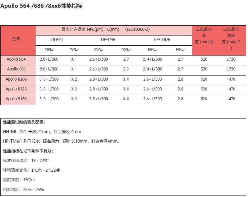 Apollo系列 活动桥式三坐标测量机