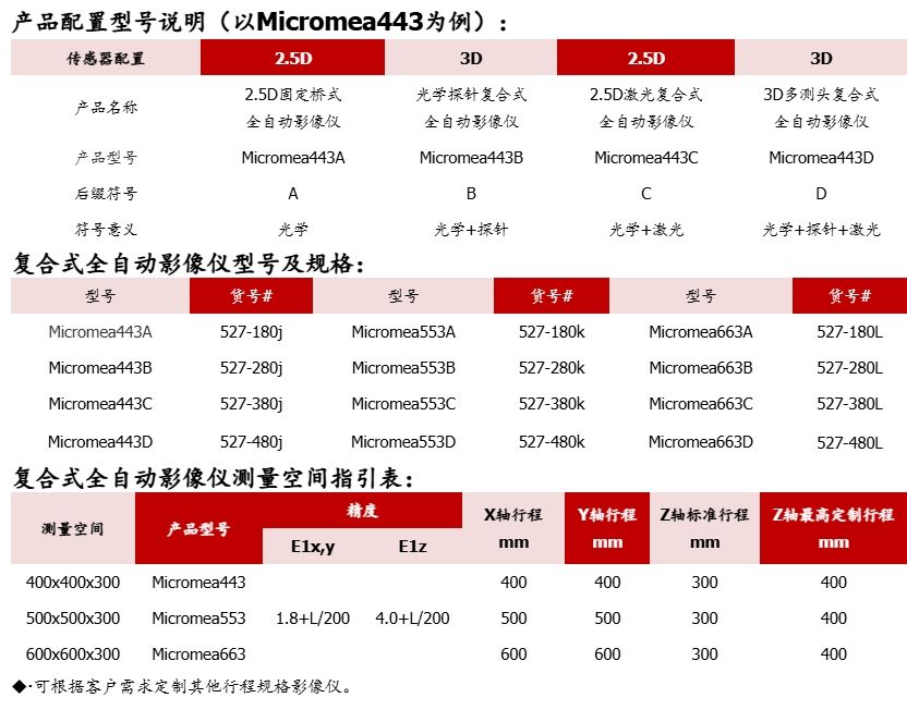 Micromea系列 固定桥复合式全自动影像仪