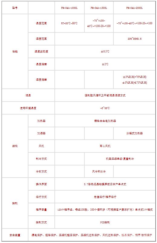 恒温恒湿房