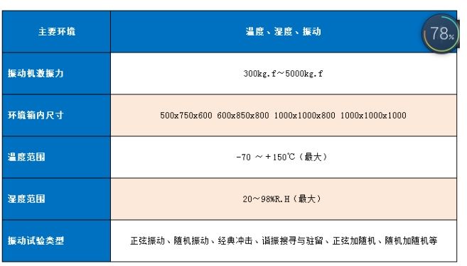 三综合试验箱