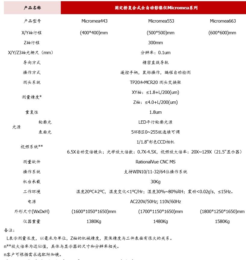 Micromea系列 固定桥复合式全自动影像仪
