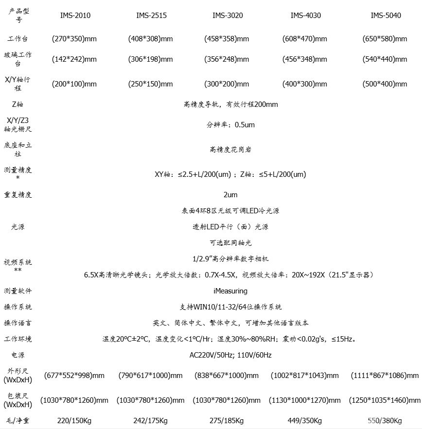 iVision系列高精度手动影像仪