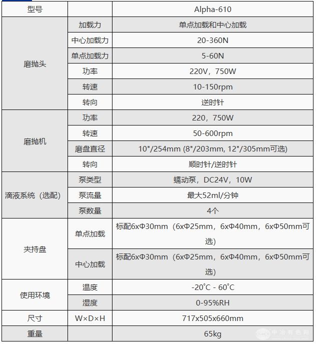 alpha-610单盘自动研磨抛光机