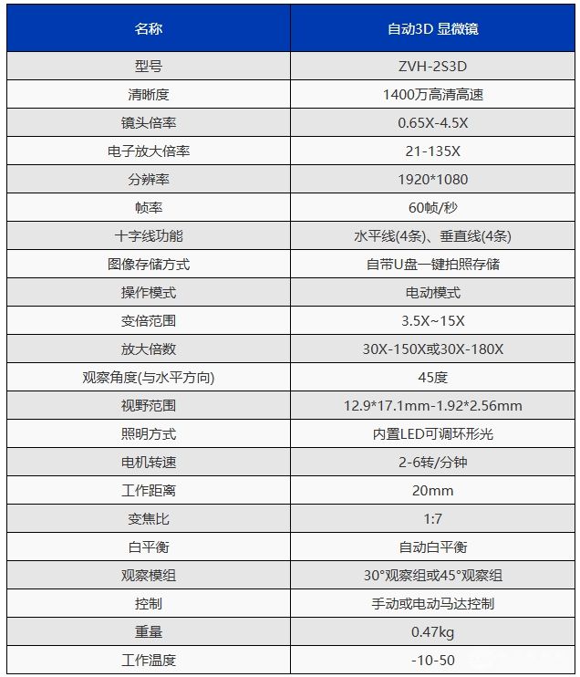 ZVH-2S3D高清视频显微镜