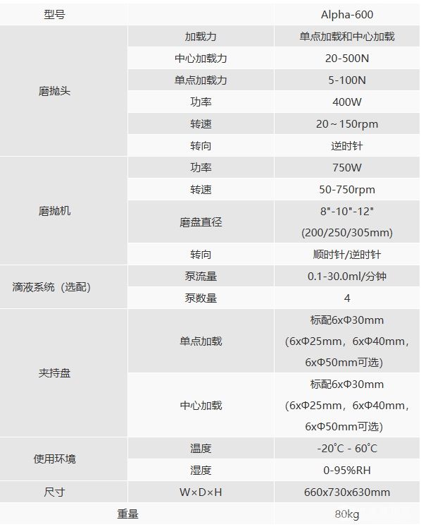 Alpha-600自动磨抛机