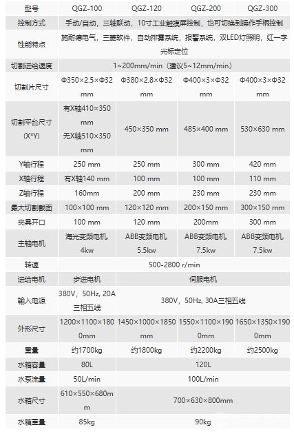 QGZ-100金相大型自动切割机