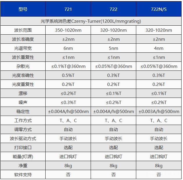 722型可见分光光度计